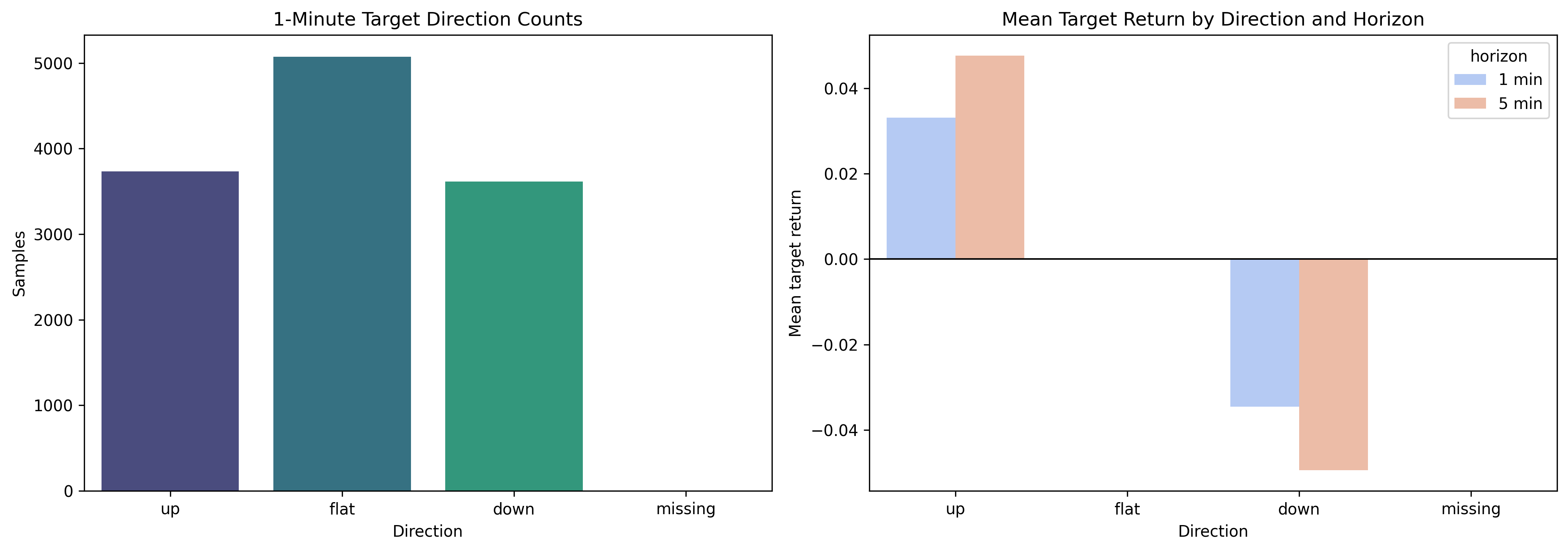 Classification figure distinguishing underreaction, efficient response, and overreaction windows.
