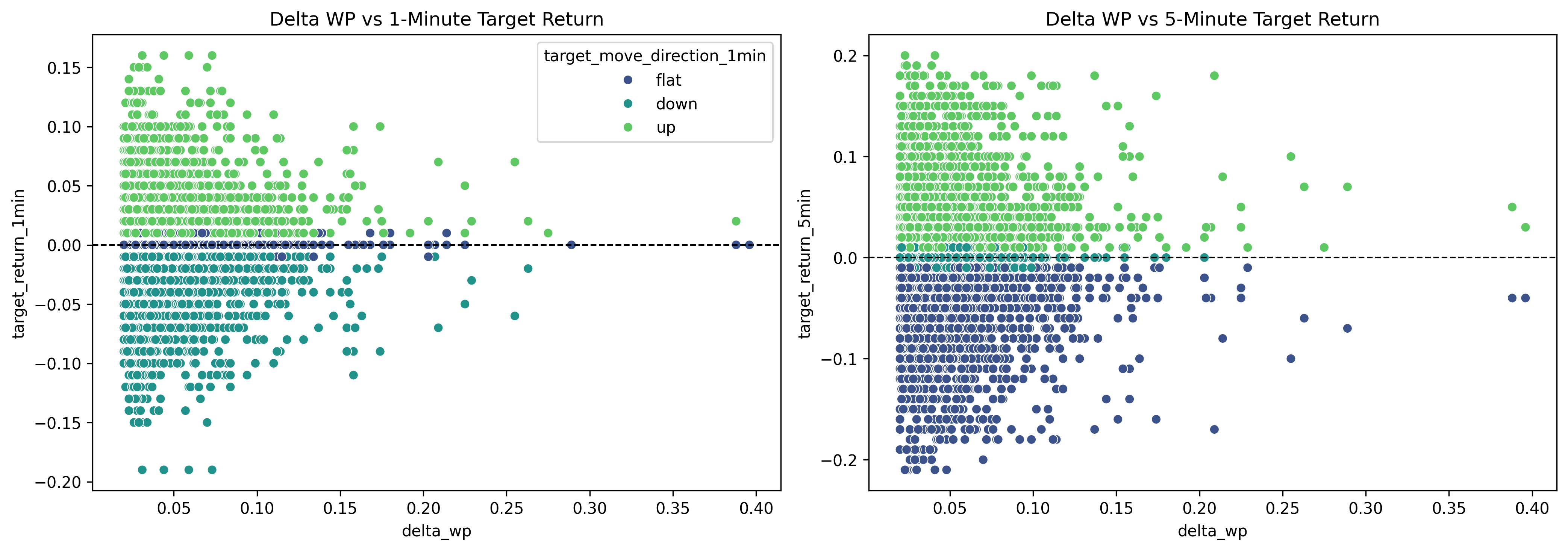 Scatter plot comparing ESPN win-probability shocks with Kalshi price changes around NBA events.